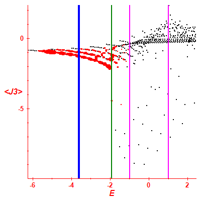 Peres lattice <J3>